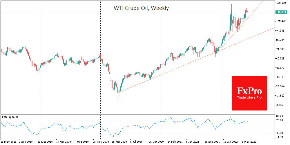 Graphical user interface, chart, line chart

Description automatically generated