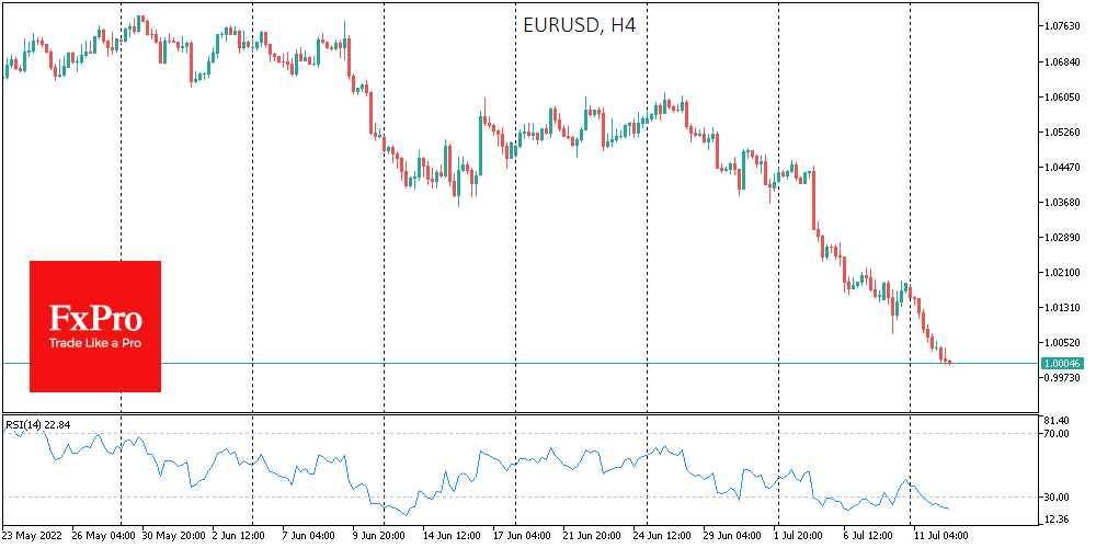 Chart, line chart

Description automatically generated