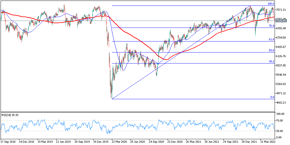 Chart, histogram

Description automatically generated