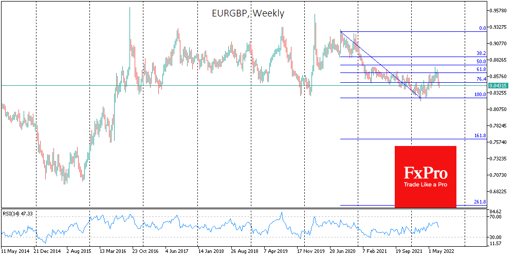 Graphical user interface, chart, line chart

Description automatically generated