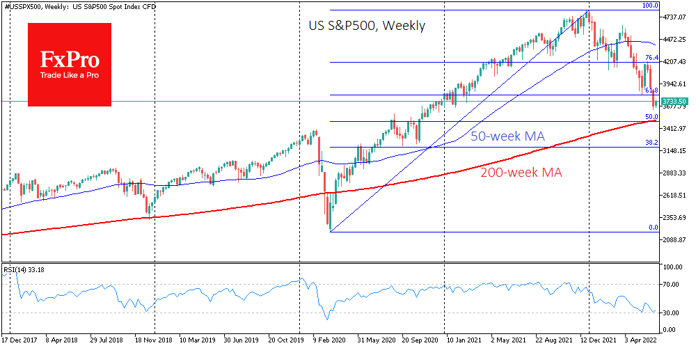 Chart, line chart

Description automatically generated