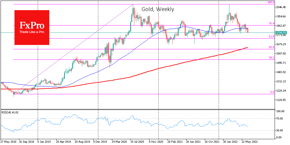 Chart, line chart

Description automatically generated