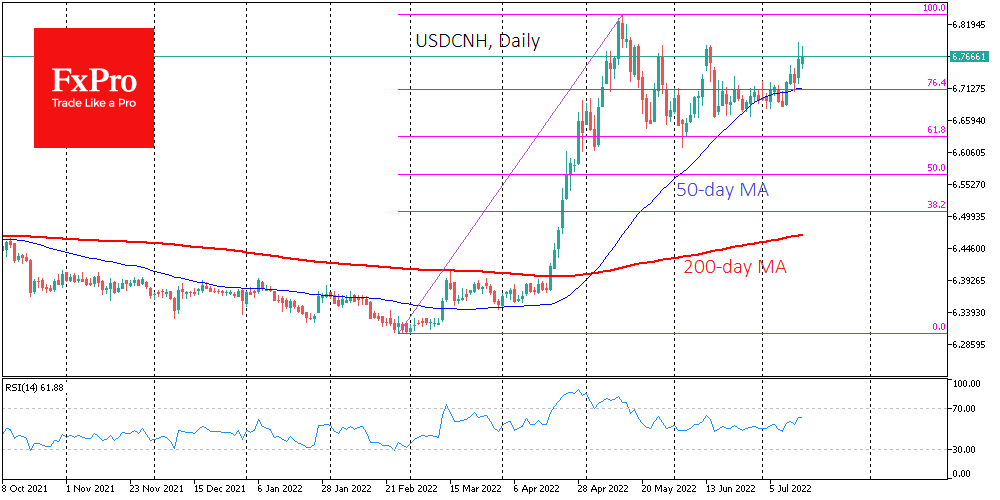 Chart, line chart

Description automatically generated