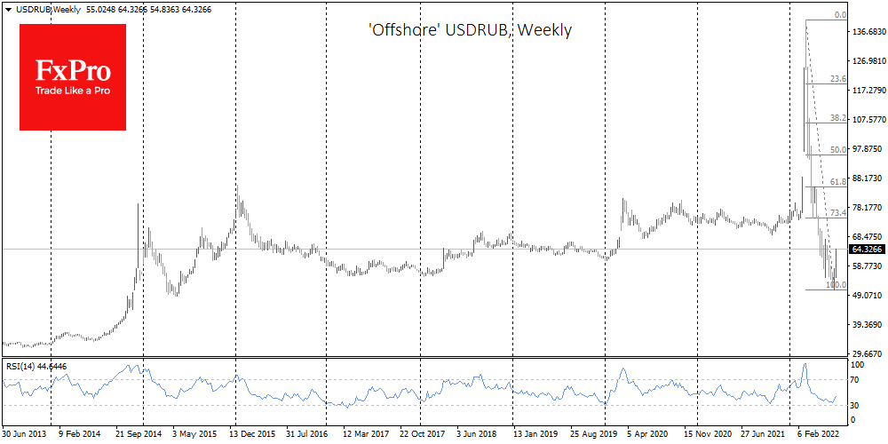 Graphical user interface, chart, line chart

Description automatically generated