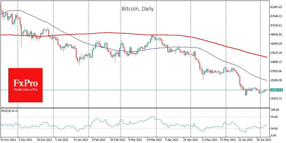 Graphical user interface, chart, line chart

Description automatically generated