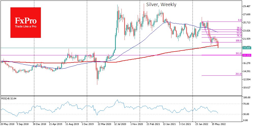 Chart, histogram

Description automatically generated