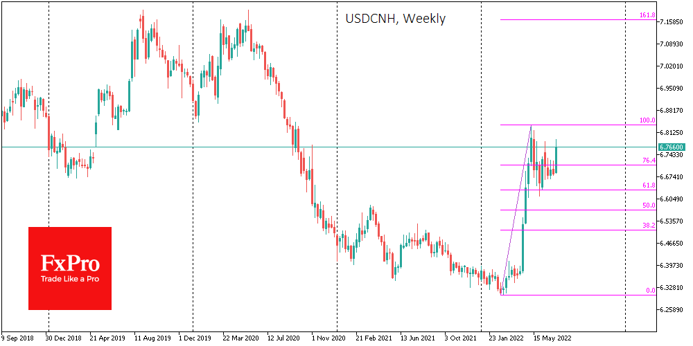 Chart, histogram

Description automatically generated