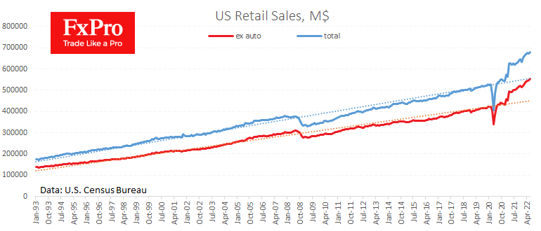 Chart, line chart

Description automatically generated