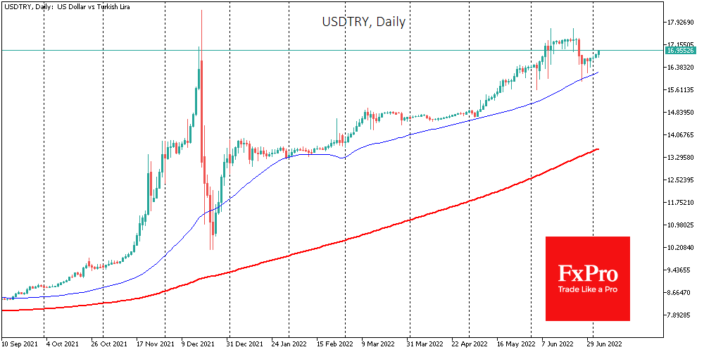 Chart, line chart

Description automatically generated