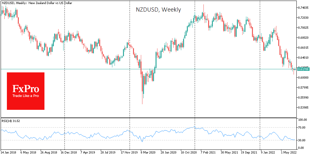 Chart, line chart

Description automatically generated