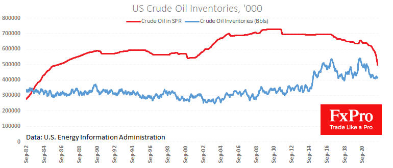Chart, line chart

Description automatically generated