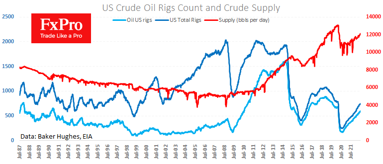 Chart, line chart

Description automatically generated