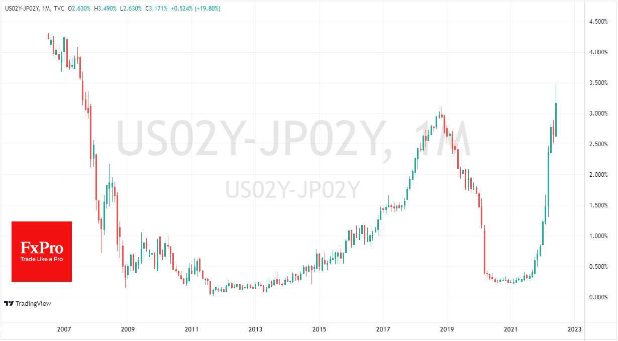 Graphical user interface, chart, histogram

Description automatically generated