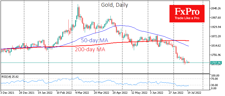 Chart, line chart

Description automatically generated