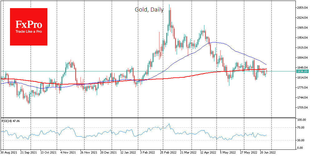 Chart, histogram

Description automatically generated