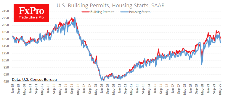 Chart, line chart

Description automatically generated