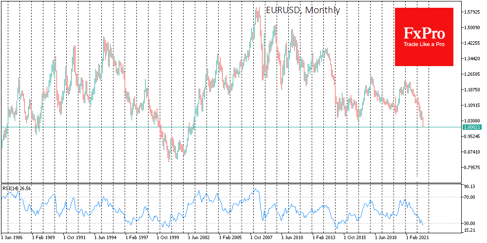 Chart, line chart

Description automatically generated