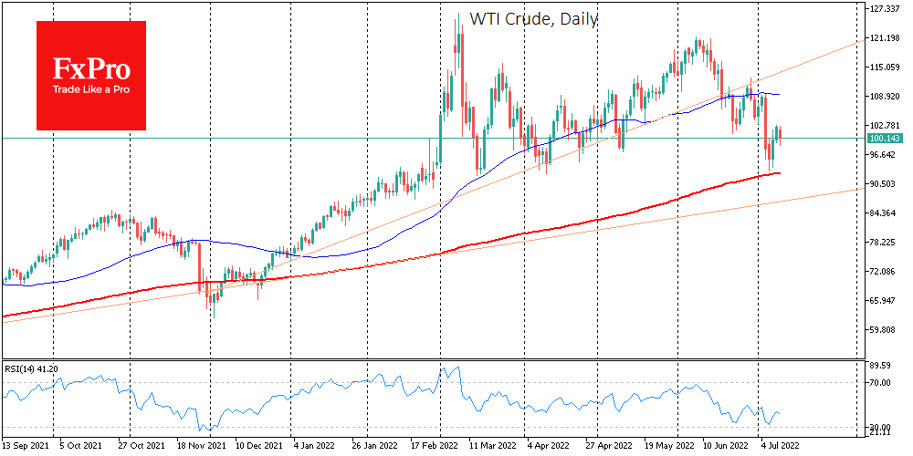 Chart, histogram

Description automatically generated