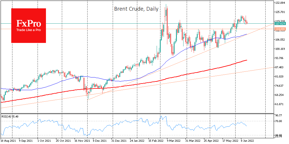 Graphical user interface, chart, histogram

Description automatically generated