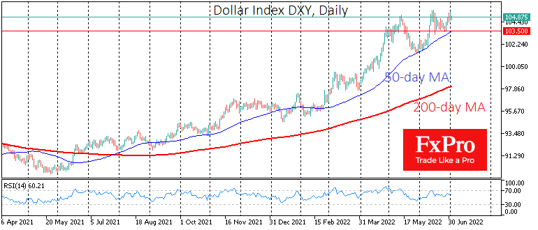 Chart, line chart

Description automatically generated