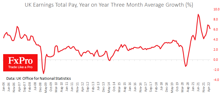 Chart, line chart

Description automatically generated