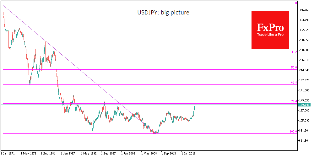 Chart, line chart

Description automatically generated