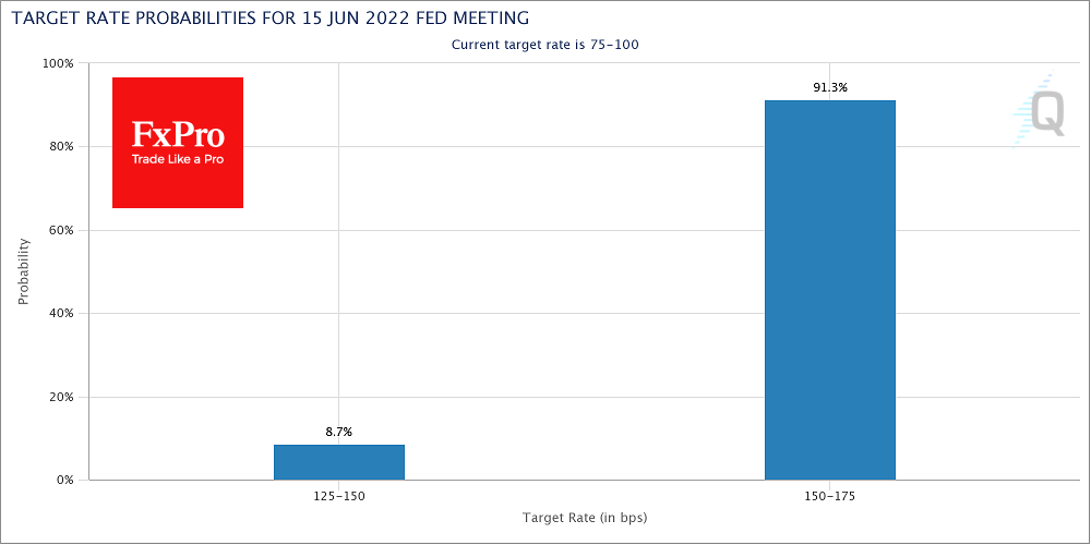 Chart, waterfall chart

Description automatically generated