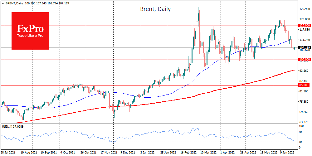 Chart, line chart

Description automatically generated