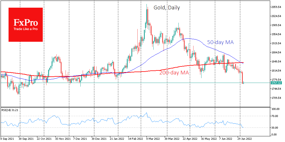 Chart, histogram

Description automatically generated