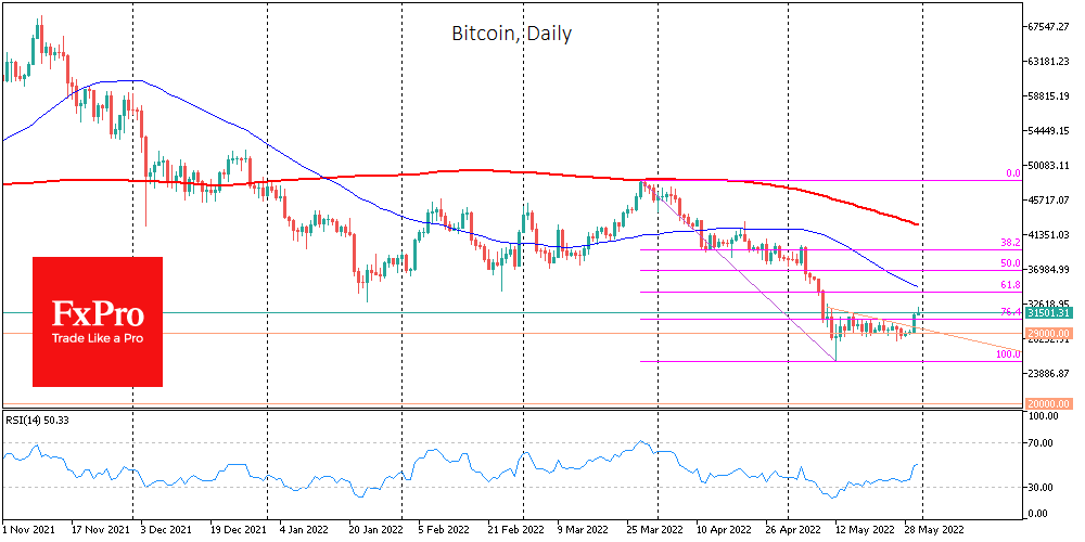 Chart, line chart

Description automatically generated