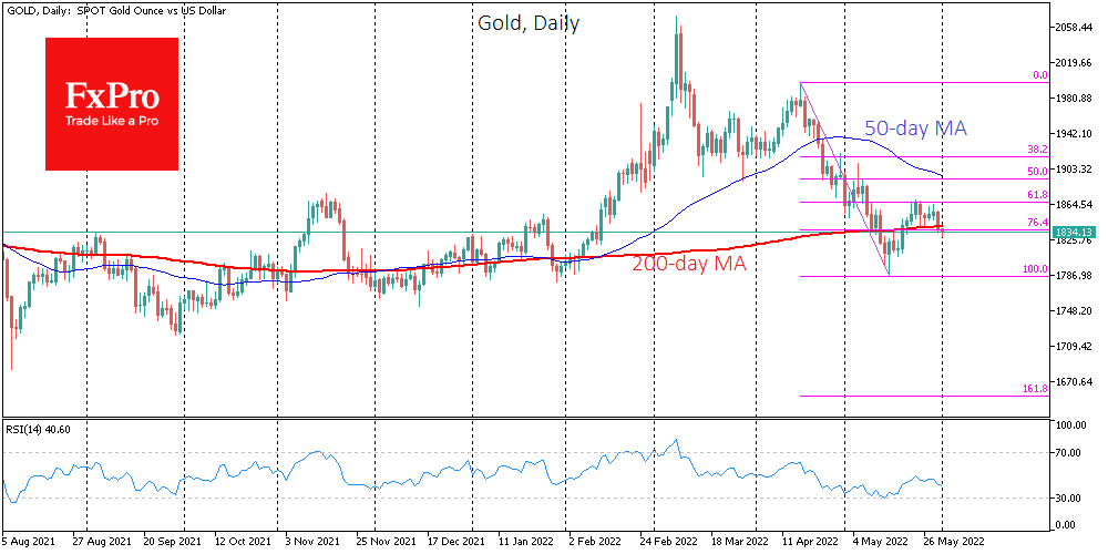 Chart, line chart

Description automatically generated